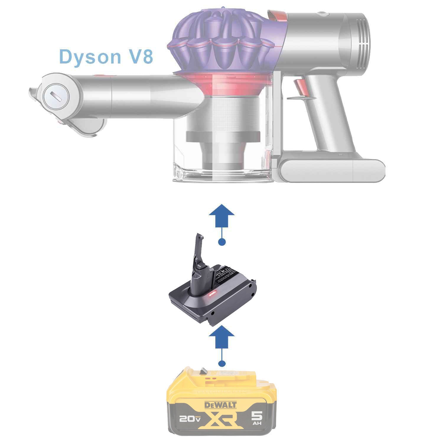 DeWalt 20V to Dyson V8 Battery Adapter-0