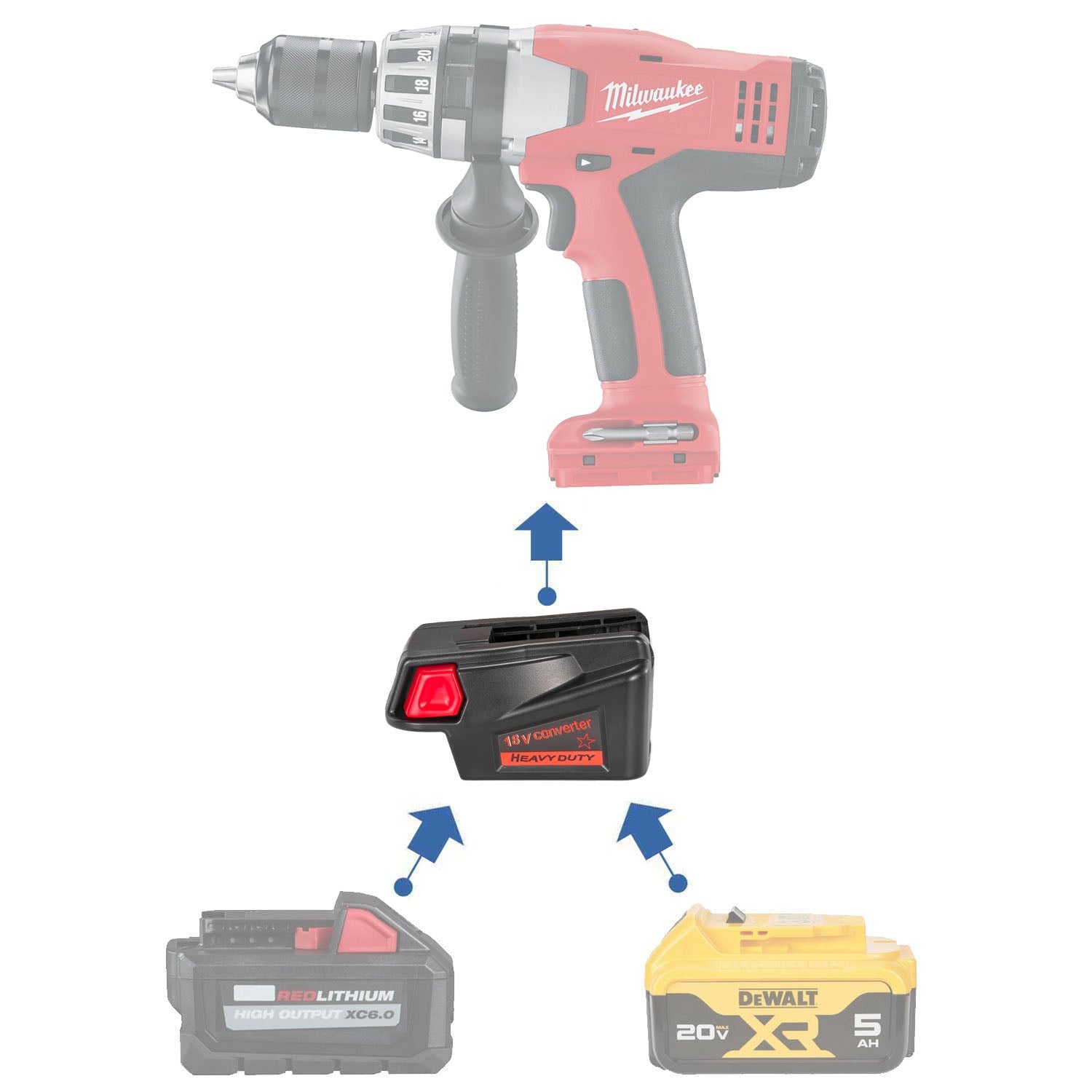 DeWalt 20V to Milwaukee V18 Ni-Cd Battery Adapter-0