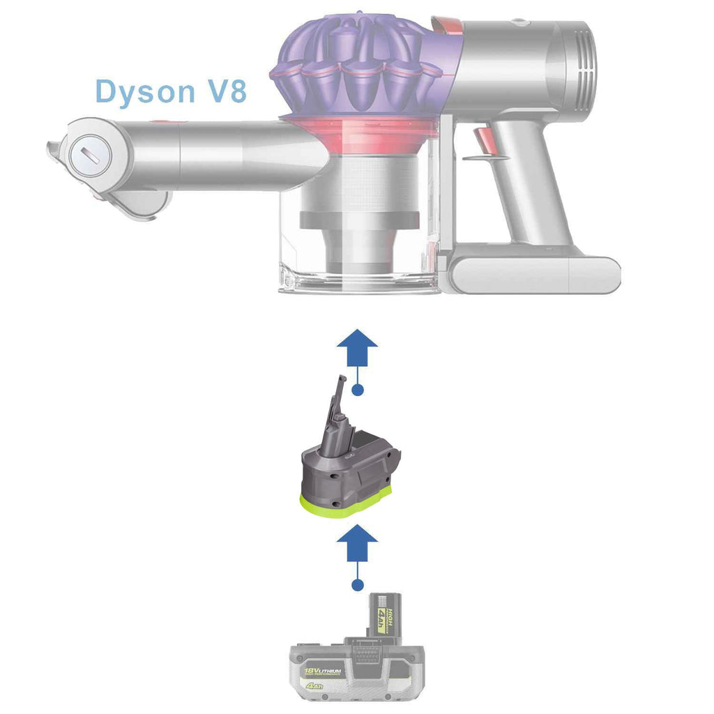 Ryobi 18V to Dyson V8 Battery Adapter-0