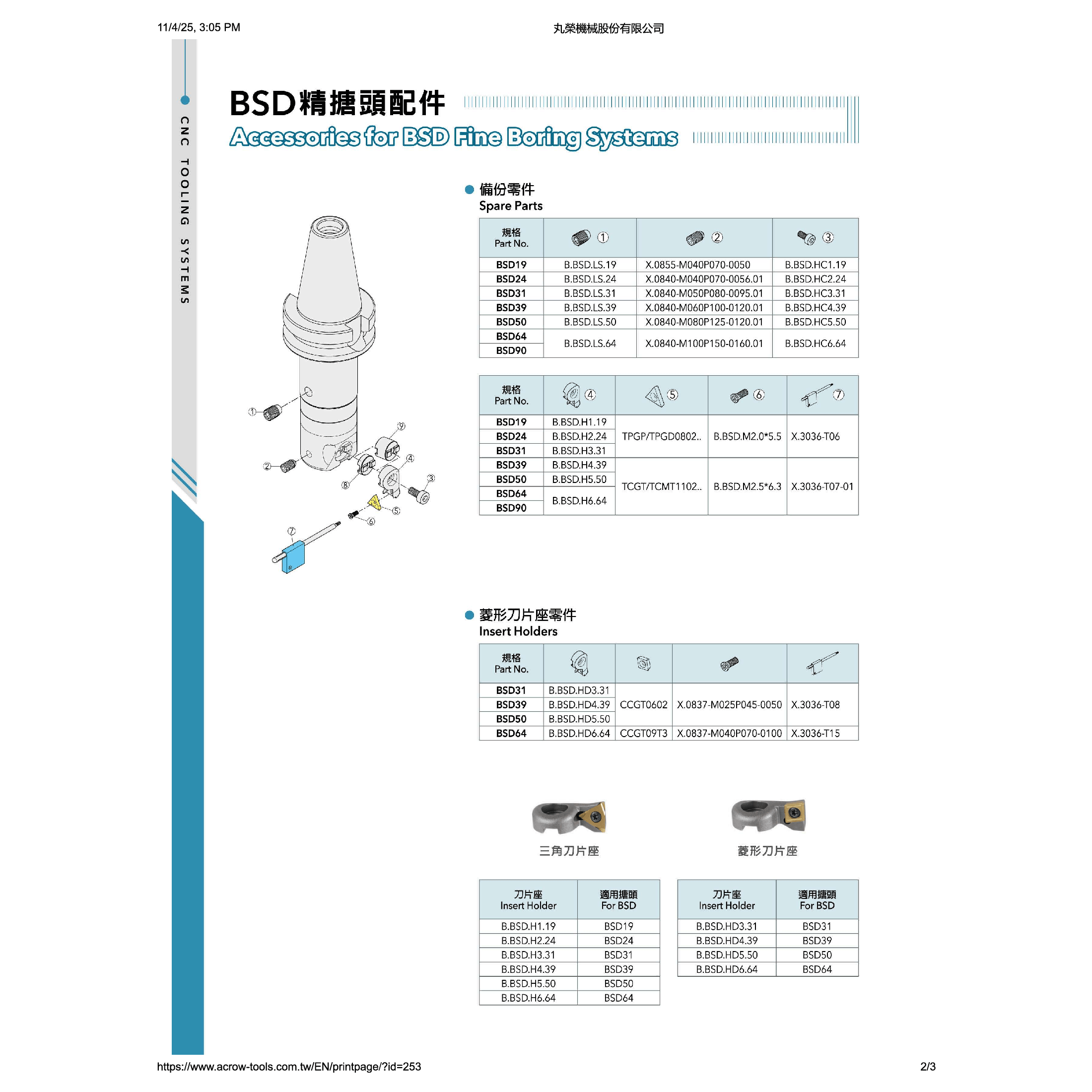 Acrow B.BSD.M2.0*5.5 – Clamp Screw for BSD24 Fine Boring Heads-3