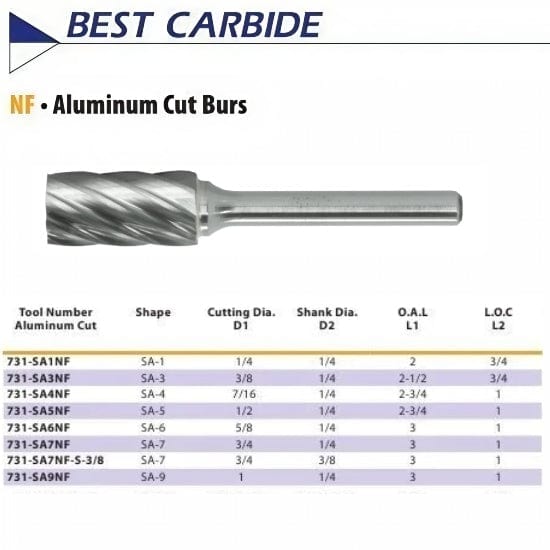 Best Carbide - SA6NF 5/8" Aluminium Cut Carbide Burr-2