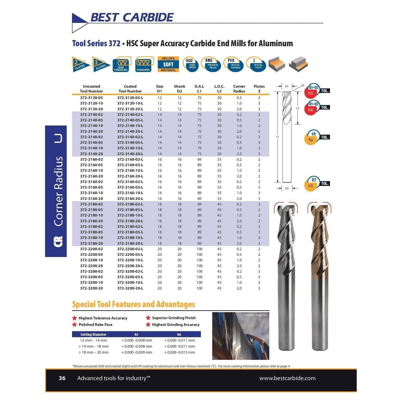 SHORT SERIES SLOT DRILL - Best Carbide 10mm (2 Flute, Coated)-1