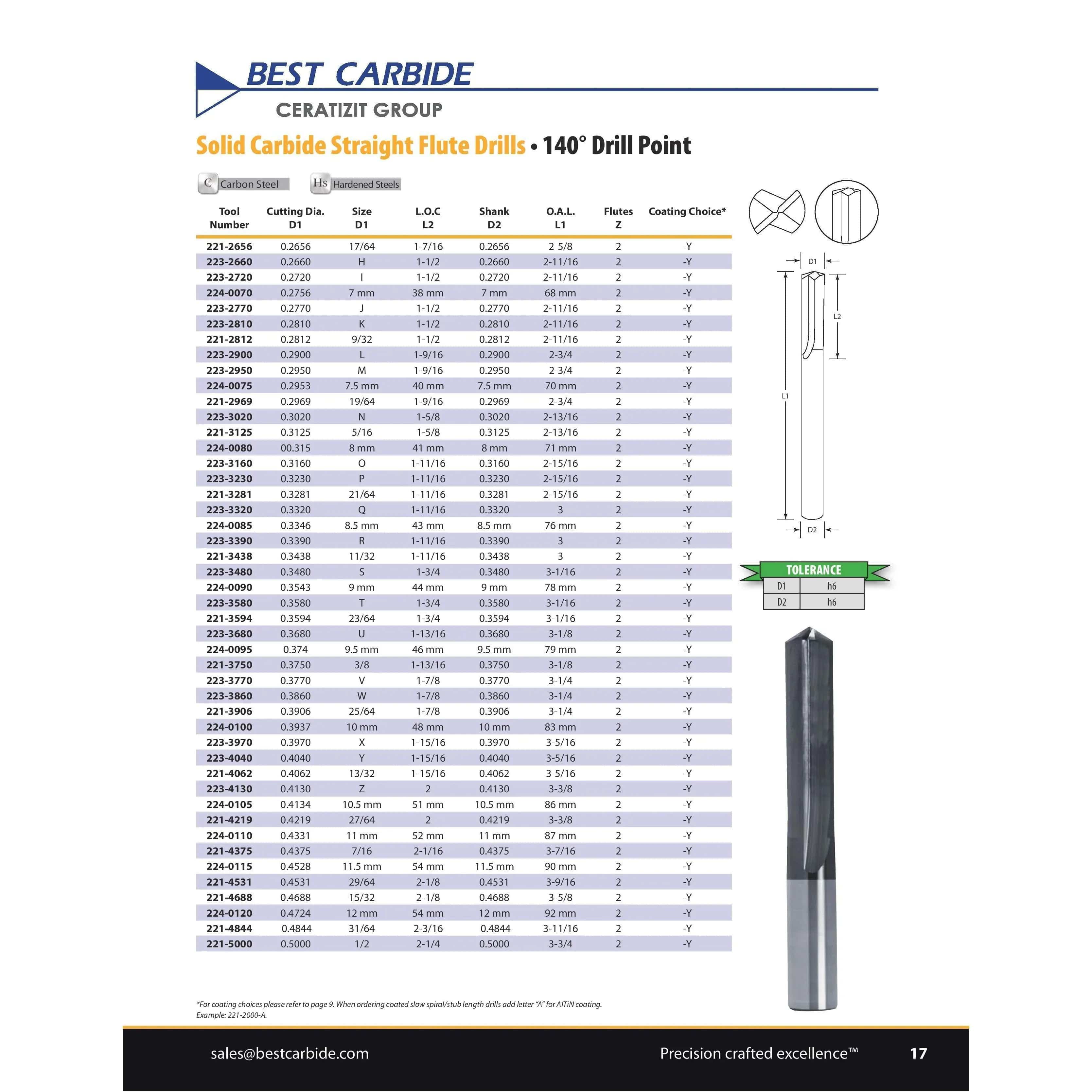 Best Carbide - Straight Flute Drill 9 mm (2 Flute)-1