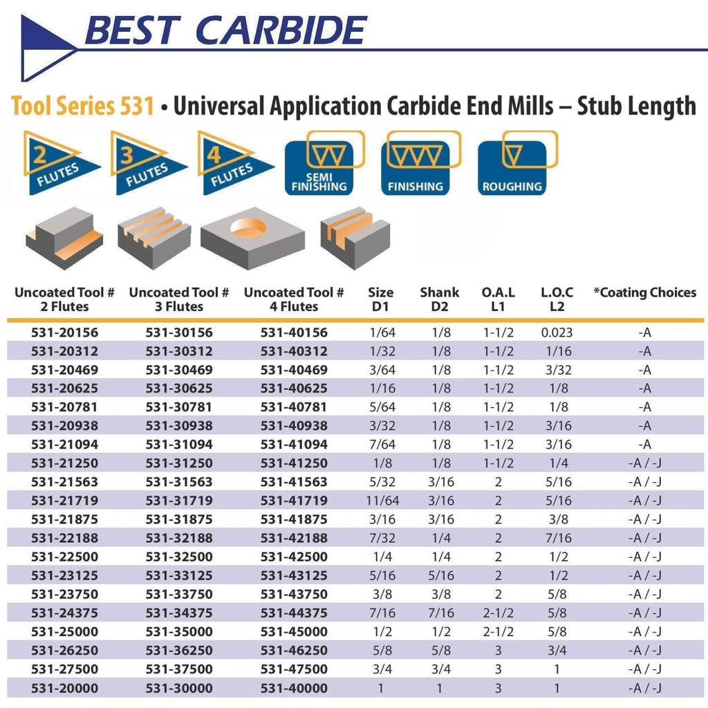 Best Carbide 1/8" 4 Flute Stub Square End Mill – 1/8" Shank-1