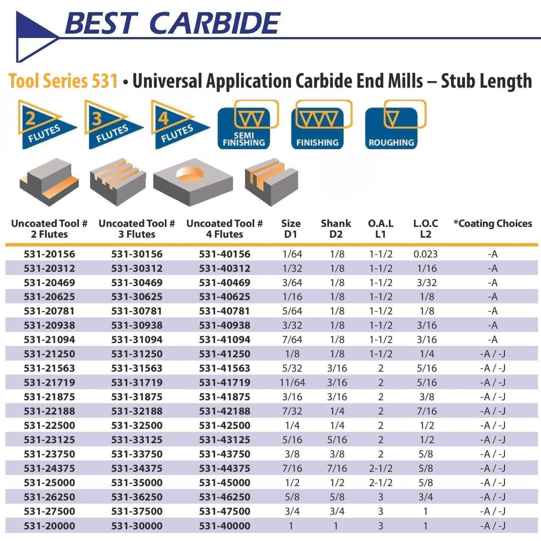 Best Carbide 1/8" 4 Flute Stub Square End Mill – 1/8" Shank-1