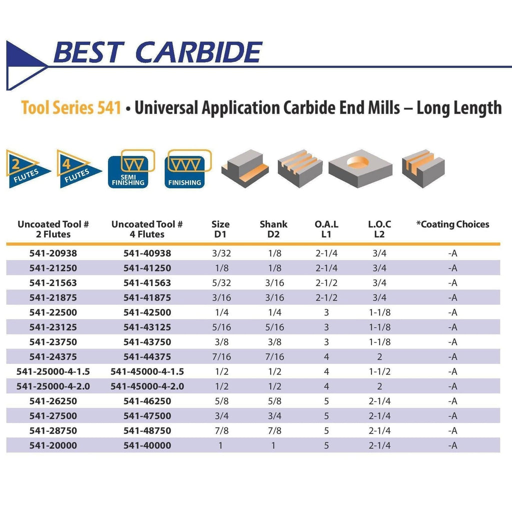 Best Carbide 3/4" 4 Flute Long Series Square End Mill – 3/4" Shank AlTiN Coated-1