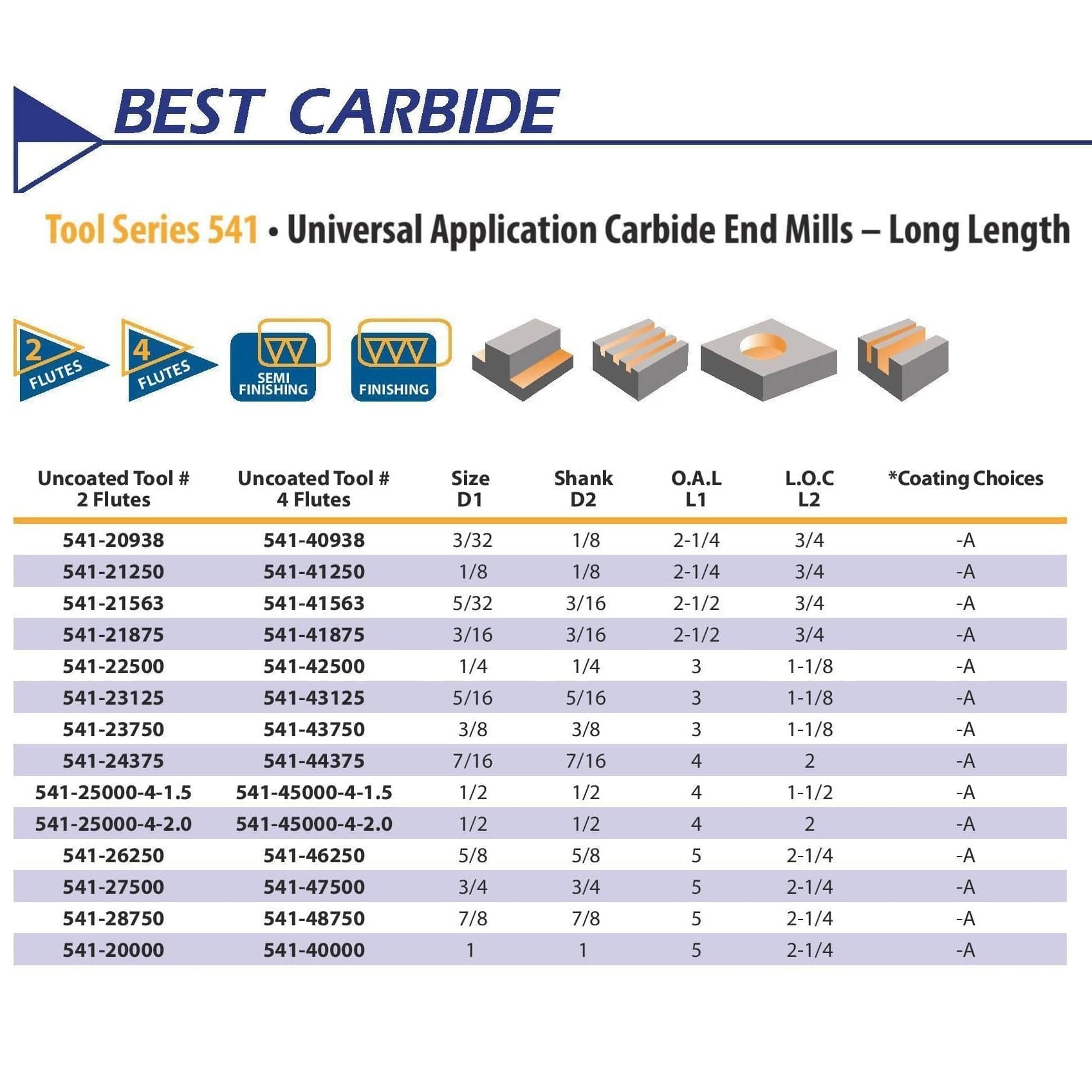 Best Carbide 3/4" 4 Flute Long Series Square End Mill – 3/4" Shank AlTiN Coated-1