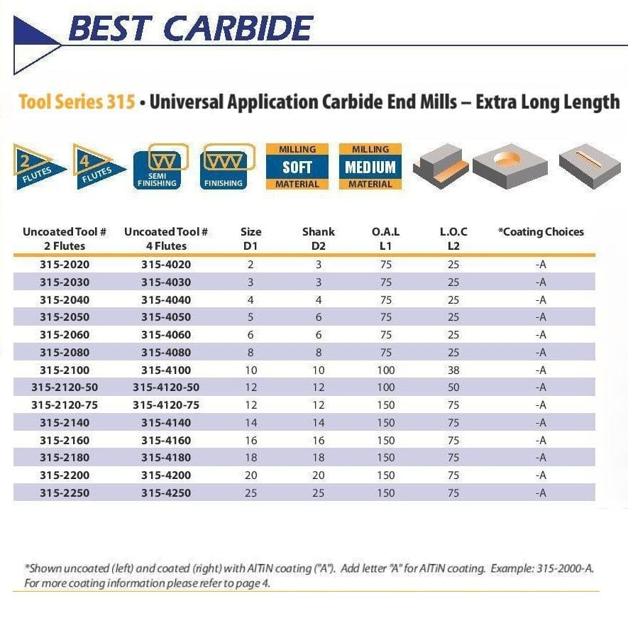 Best Carbide 8mm 4 Flute Long Series Square End Mill  AlTiN Coated-1