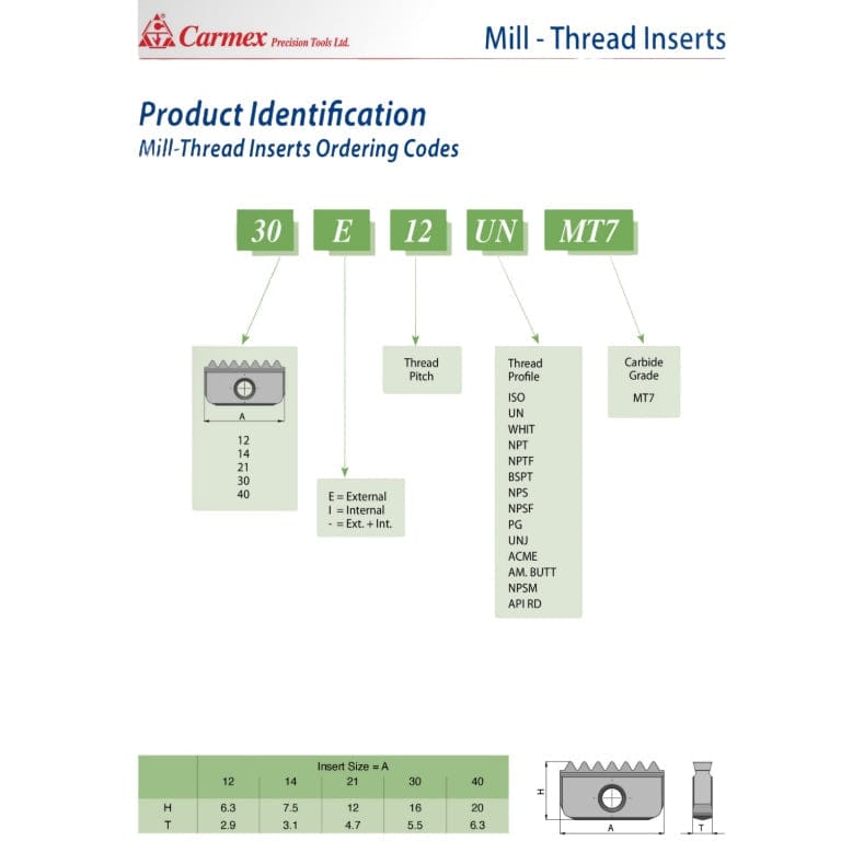 Carmex Internal ISO Threadmill Insert 40mm/ 1.5mm-2