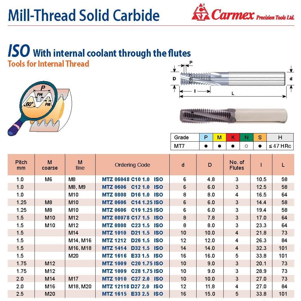 Carmex Mill Thread Solid Carbide 1.0 ISO with internal coolant through flutes 10.5mm depth-1