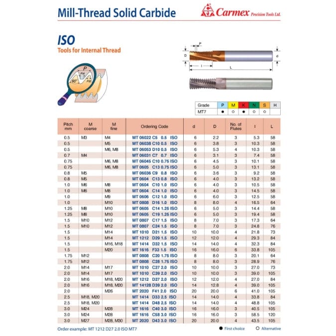 Carmex Mill Thread Solid Carbide 1.5 ISO/ 24.8mm depth-1