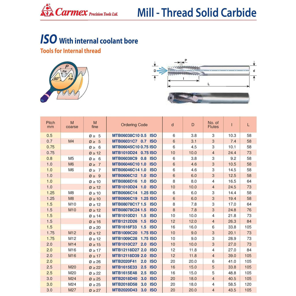 Carmex Mill Thread Solid Carbide 3.0 ISO with internal coolant bore 43.5mm depth-1
