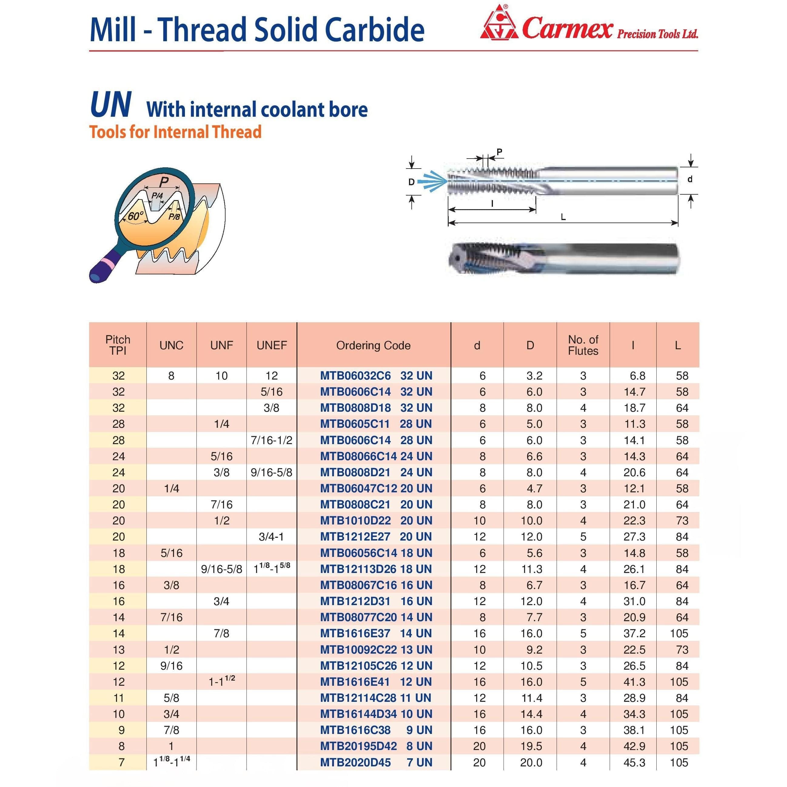 Carmex Mill Thread Solid Carbide 8 UN with internal coolant bore 42.9mm depth-1