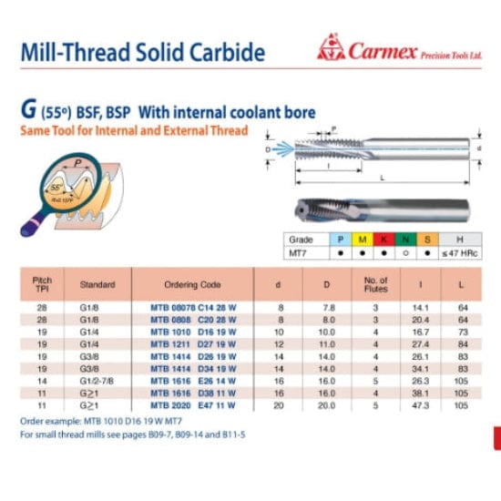 Carmex Mill Thread Solid Carbide G 55° with internal coolant bore 11 W / 38.1mm depth-1