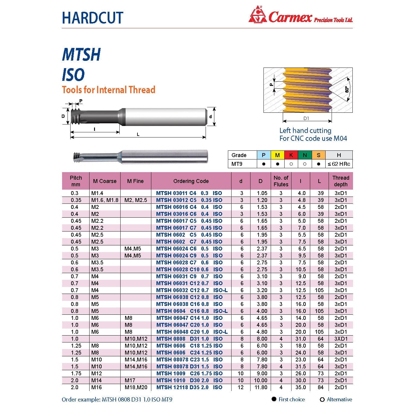 Carmex Hardcut Mini Mill Thread Solid Carbide 0.5 ISO / 6.5mm depth-1