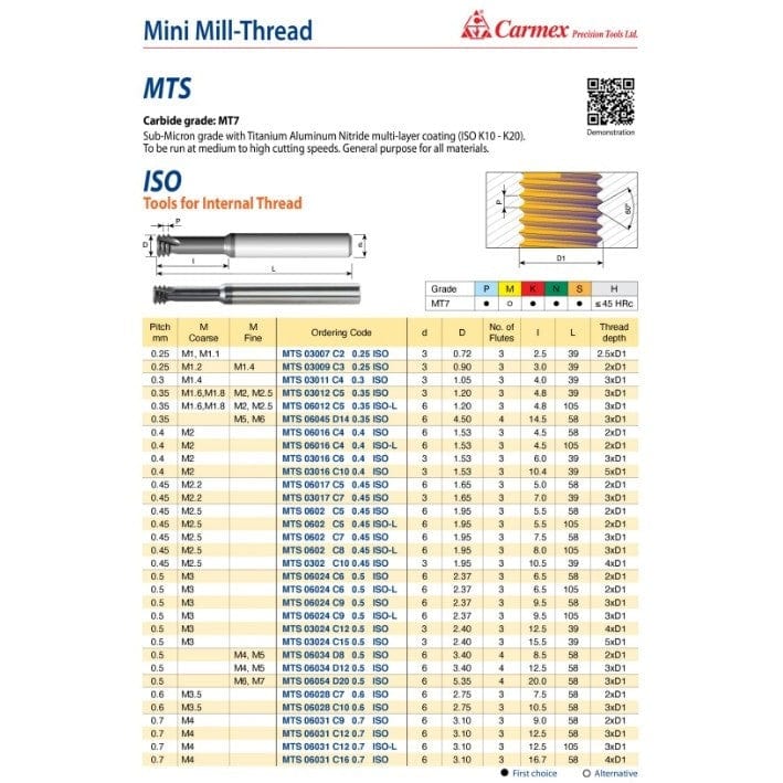 Carmex Mini Mill Thread Solid Carbide 0.5 ISO/ 6.5mm depth-1