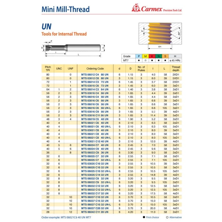 Carmex Mini Mill Thread Solid Carbide 32 UN/ 12.5mm depth-1