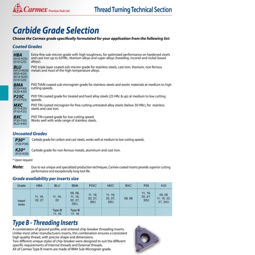 Carmex External Right Hand API Round Thread Turning Insert 10 TPI / 16 ER 10 API RD MXC-3