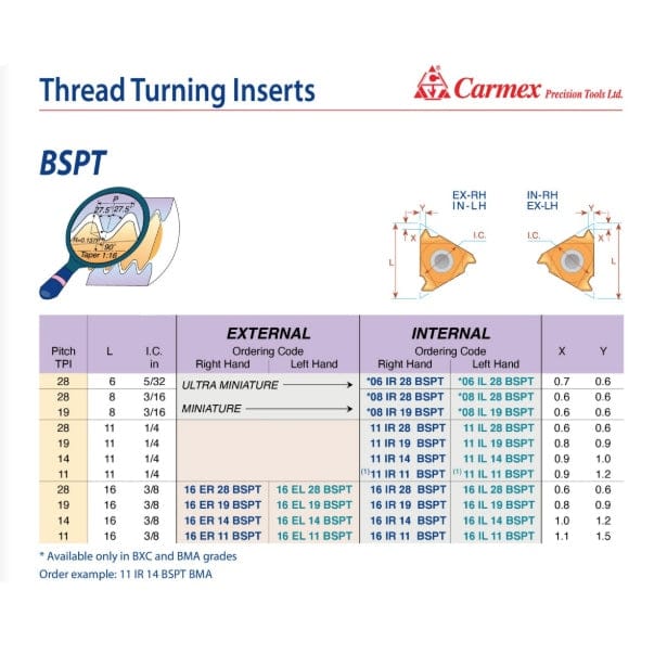 Carmex External Right Hand BSPT Thread Turning Insert 11 TPI / 16 ER 11 BSPT BMA-1