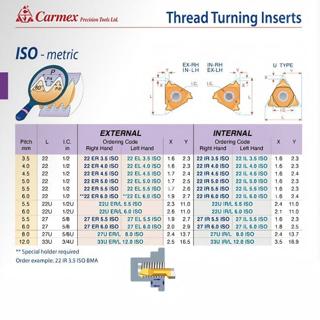 Carmex External Right Hand ISO Metric Thread Turning Insert 6.0mm / 22 ER 6.0 ISO BMA-1