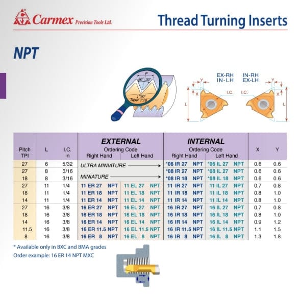 Carmex External Right Hand NPT Thread Turning Insert 14 TPI / 16 ER 14 NPT BMA-1