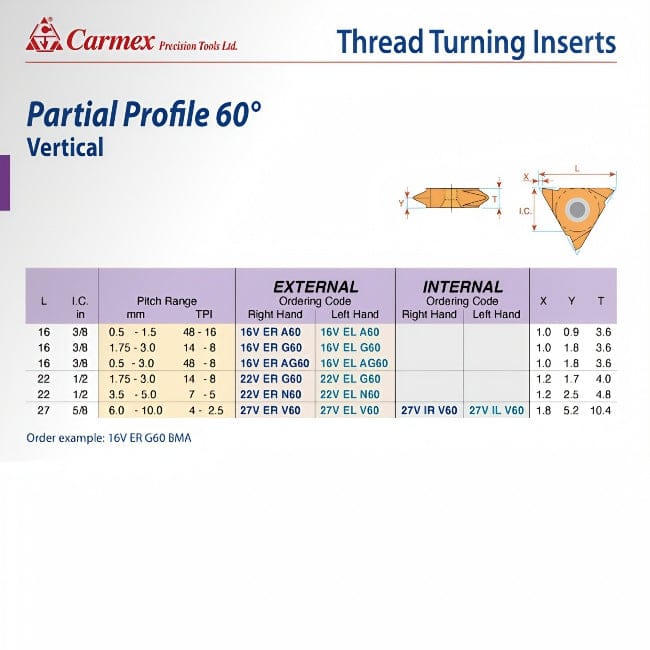 Carmex External Right Hand Partial Profile 60° Thread Turning Insert 48-16 TPI / 11 ER A60 P25C-1