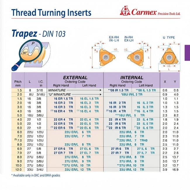 Carmex External Right Hand Trapez Thread Turning Insert 3mm / 16 ER 3 TR BMA-1