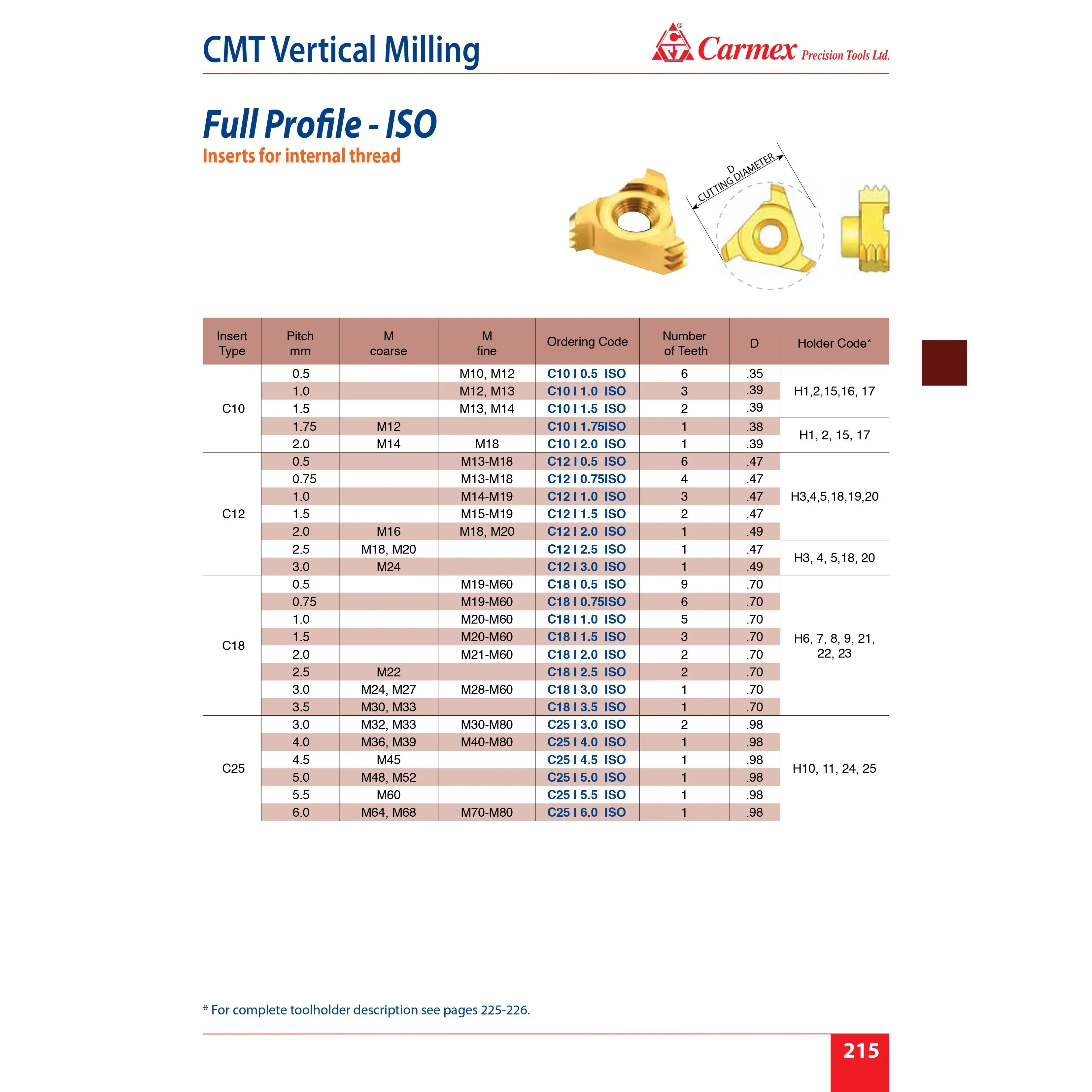 Carmex Internal CMT Vertical Threadmill Insert ISO 12mm/ 1.0mm pitch-3