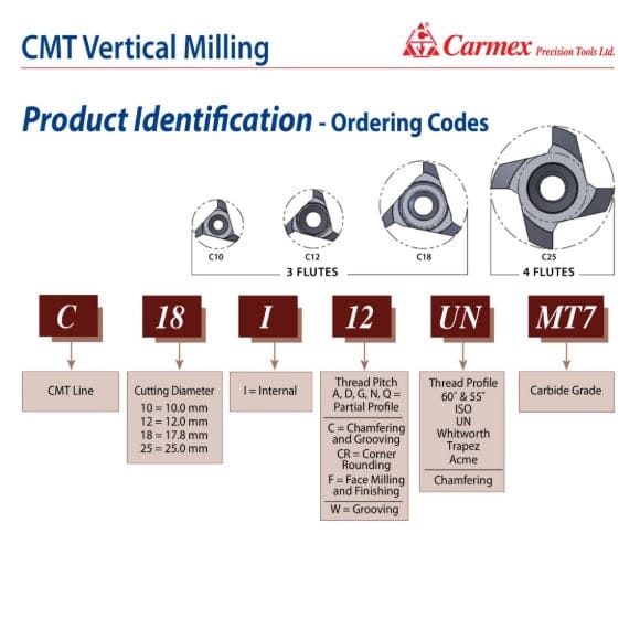 Carmex Internal CMT Vertical Threadmill Insert ISO 12mm/ 1.0mm pitch-2