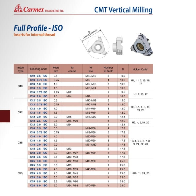 Carmex Internal CMT Vertical Threadmill Insert ISO 12mm/ 1.0mm pitch-1