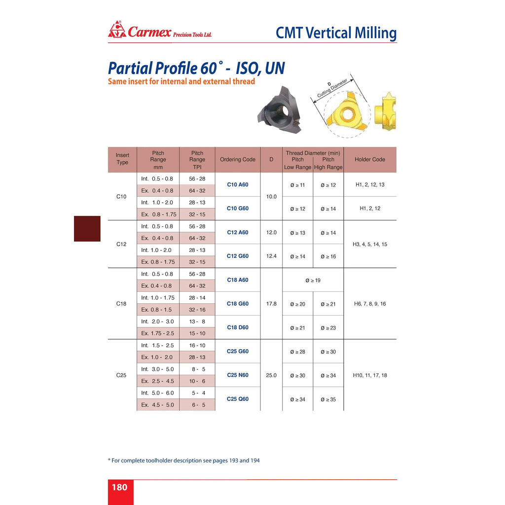 Carmex Internal/External CMT Threadmill G60 12.4 mm Cut-3