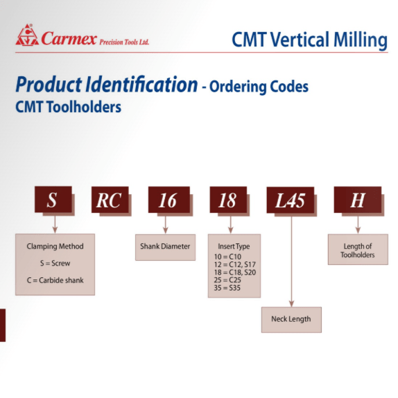 Carmex Internal/External CMT Vertical Threadmill G60 17.8 mm-3