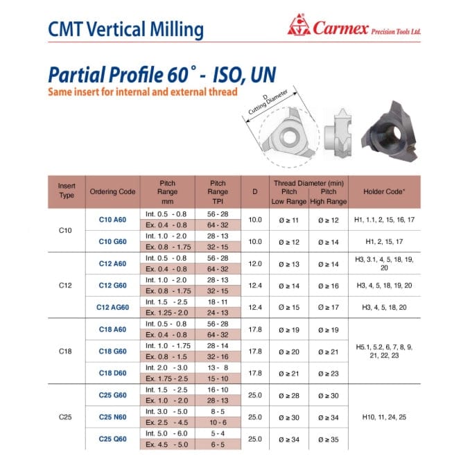Carmex Internal/External CMT Vertical Threadmill G60 17.8 mm-1