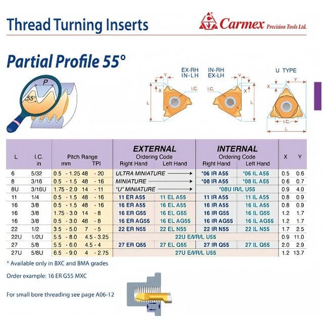 Carmex Internal Right Hand Partial Profile 55° Thread Turning Insert 48-8 TPI / 16 IR AG55 P25C-1