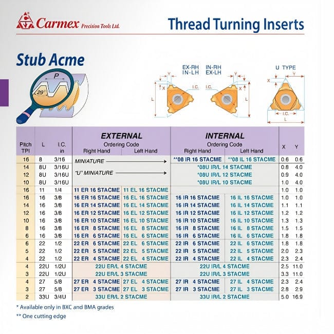 Carmex Internal Right Hand Stub ACME Thread Turning Insert 6 TPI / 16 IR 6 STACME BMA-1