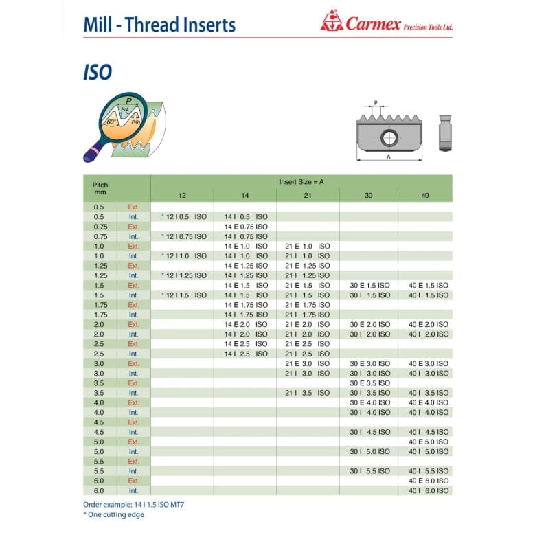 Carmex Internal ISO Threadmill Insert 30mm/ 4.0mm-1