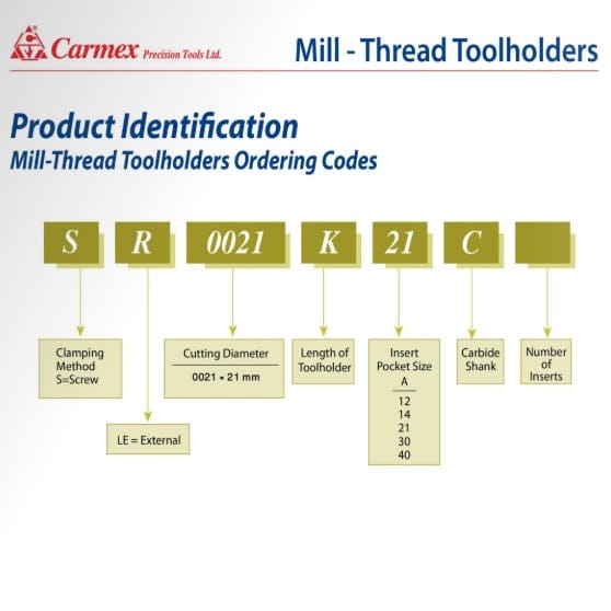 Carmex Threadmill Twin Insert Toolholder 30mm Cut. SR0030J21-2-2