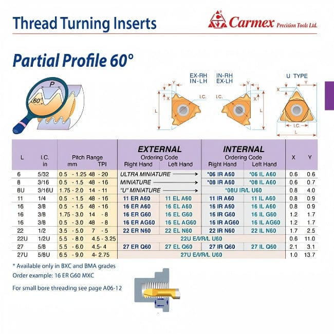 Carmex External Right Hand Partial Profile 60° Thread Turning Insert 22mm / 7–5 TPI / 22 ER N60 HBA-4