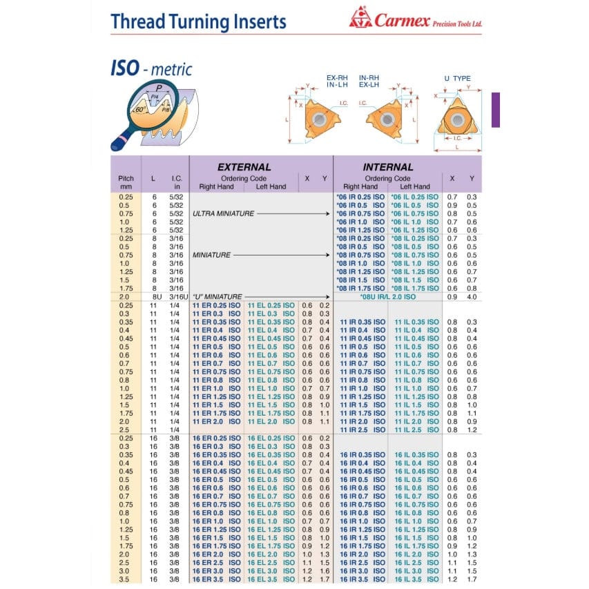 Carmex Internal Right Hand ISO Thread Turning Insert 16mm / 2.0 TPI / 16 IR 2.0 ISO BMA-4