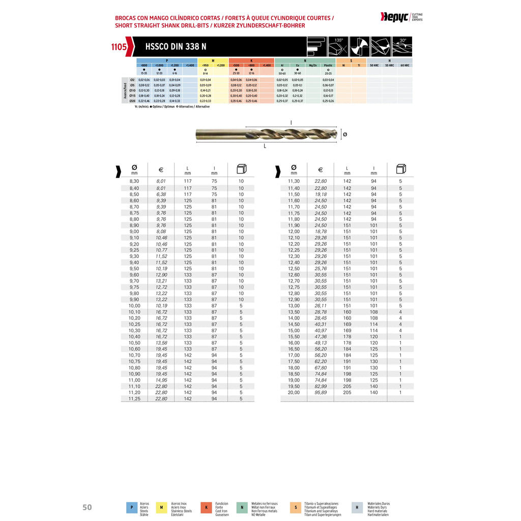 Hepyc 13mm HSS-Co Jobber Drill Bit – DIN 338-3