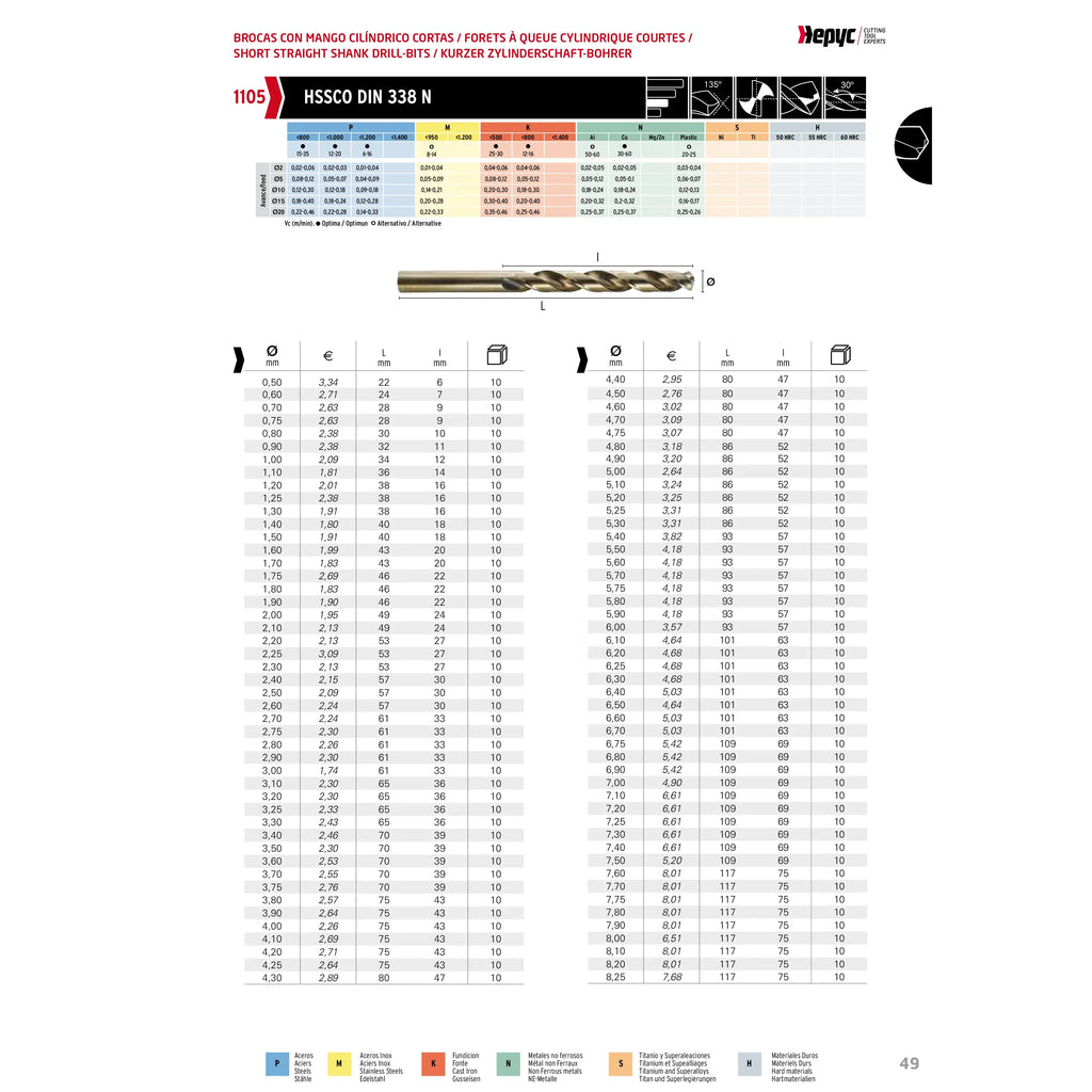 Hepyc 13mm HSS-Co Jobber Drill Bit – DIN 338-2