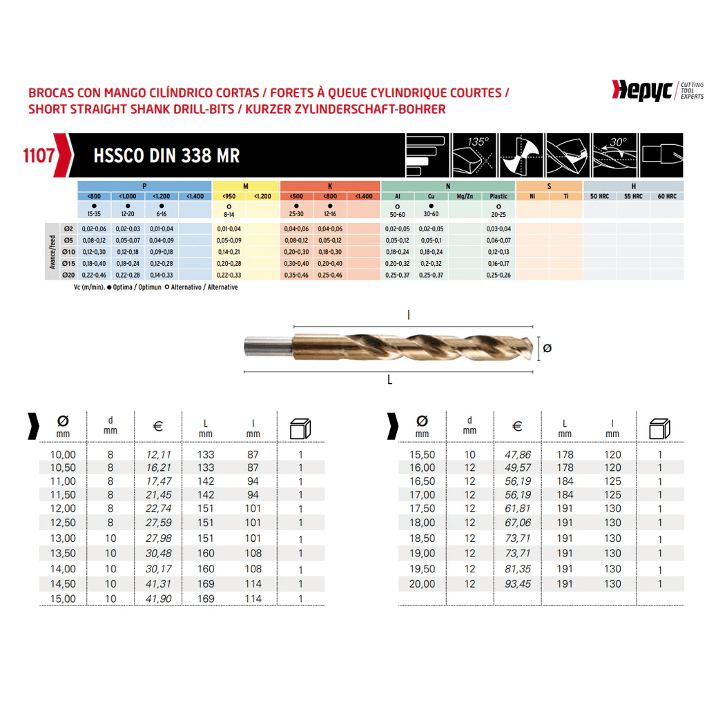 Hepyc 15.0mm HSS-Co Reduced Shank Drill – DIN 338 MR-4