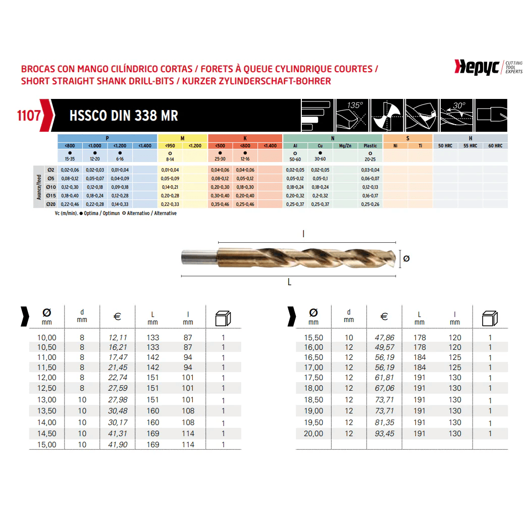 Hepyc 15.0mm HSS-Co Reduced Shank Drill – DIN 338 MR-4