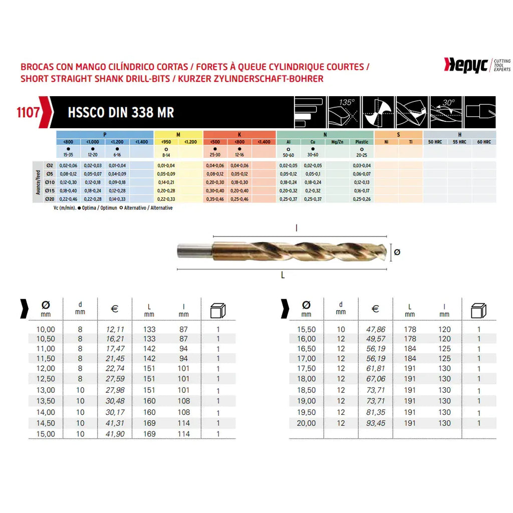 Hepyc DIN338N – 14.5mm HSSE-Co Cobalt Jobber Drill Bit-4