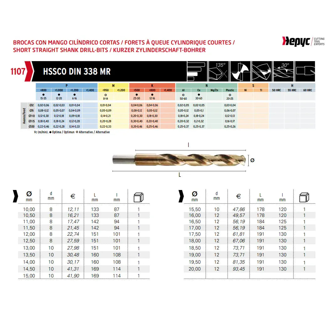 Hepyc DIN338N – 14.5mm HSSE-Co Cobalt Jobber Drill Bit-4