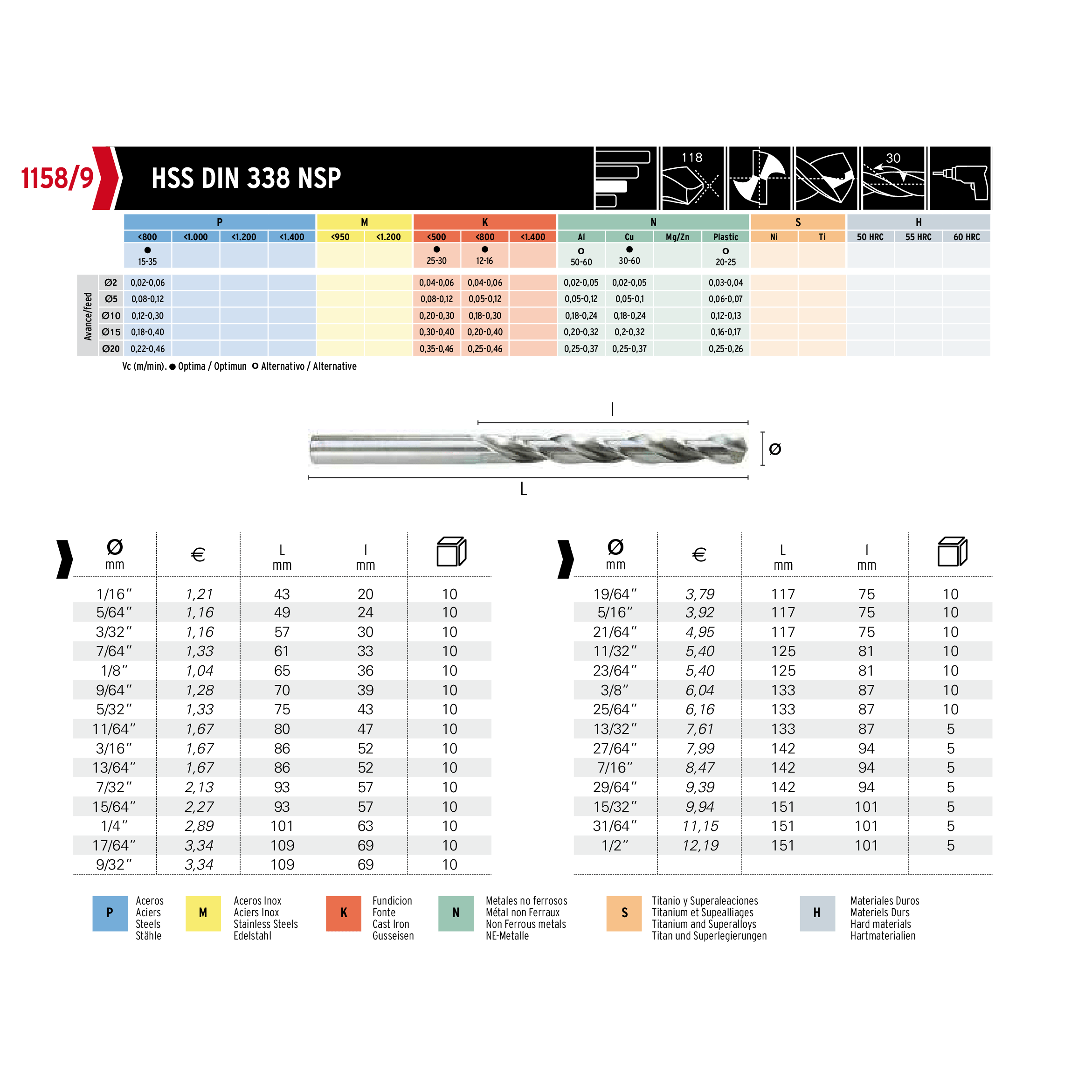 Hepyc HSS Jobber Drill - 7/16"-2
