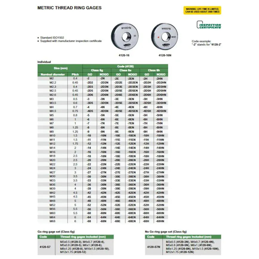 Insize NOGO Thread Ring Gauge M10X1.5 Series 4120-10N-2