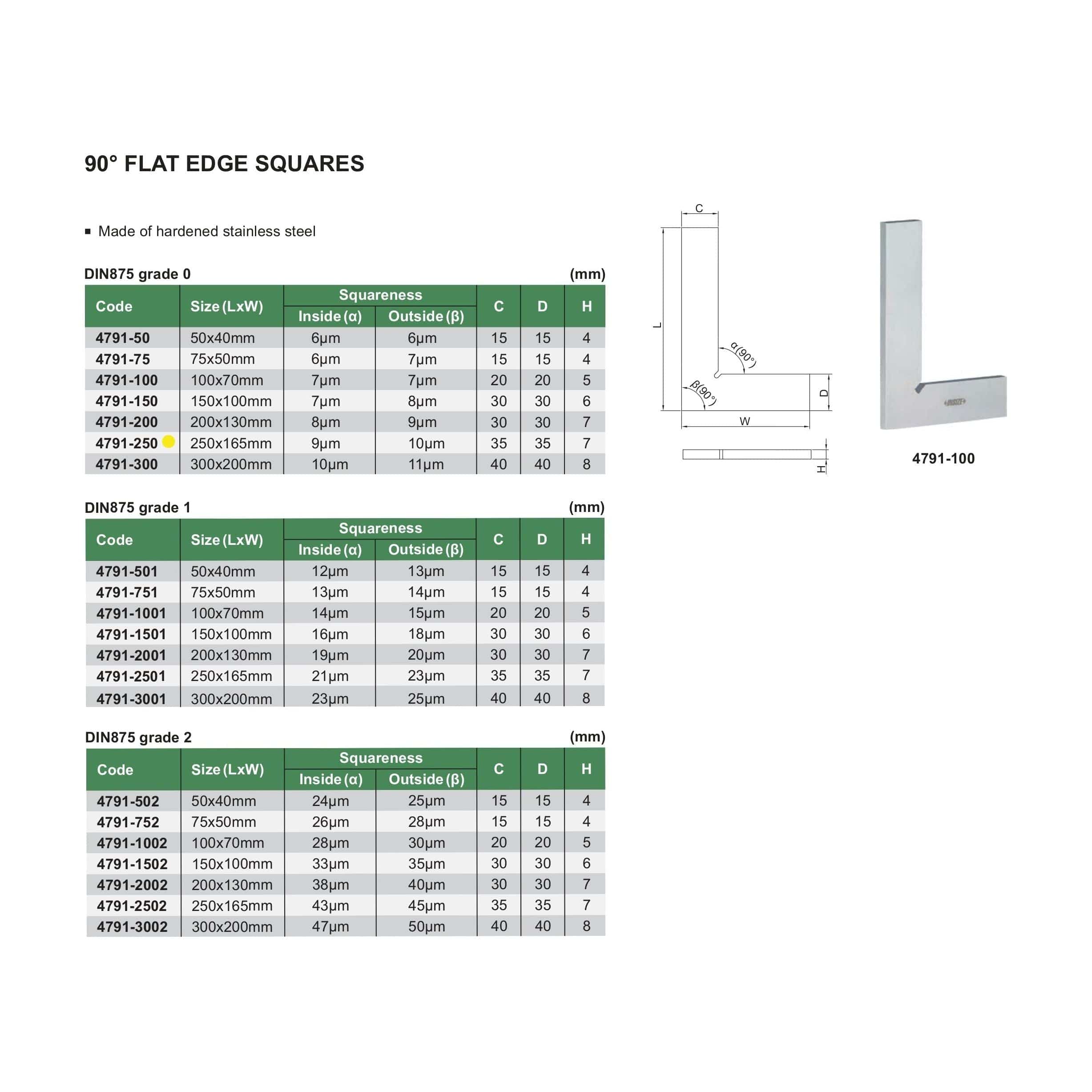 Insize 90° Flat Edge Square 250x165mm Range Series 4791-250-2