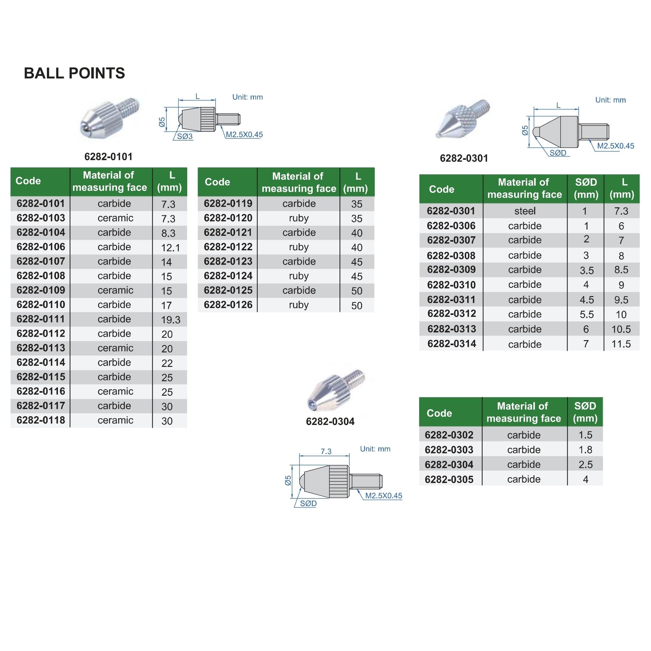 Insize Ball Point Range Series 6282-0305-1