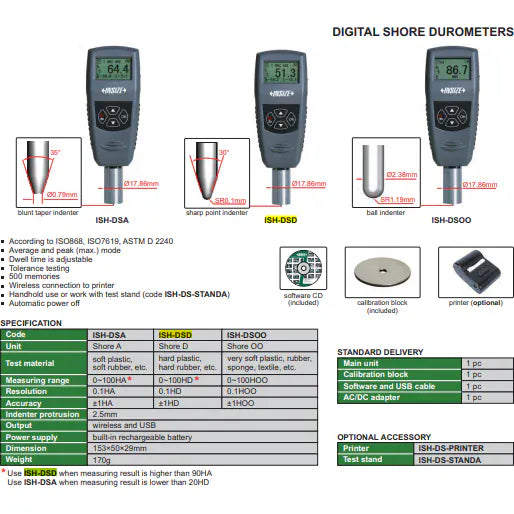 Insize Digital Shore Durometer Shore D Hardness Tester ISH-DSD-3